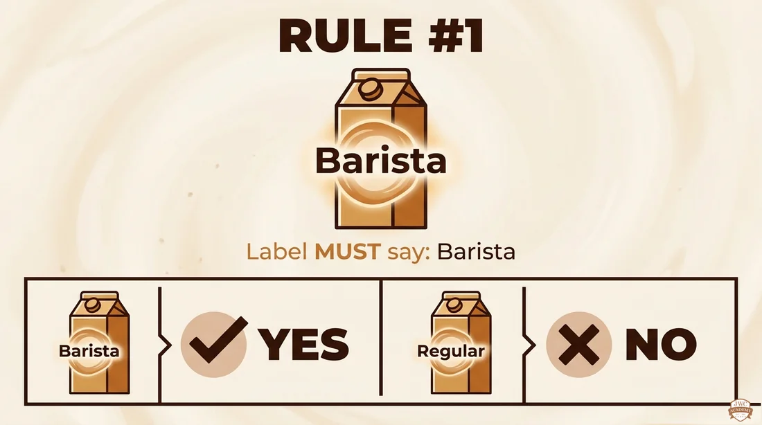 只选 Barista 版信息图